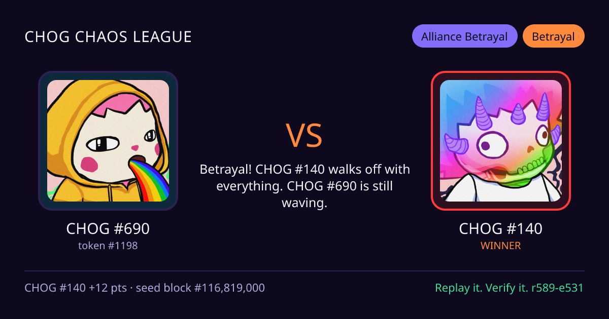 Highlight card: CHOG #690 versus CHOG #140