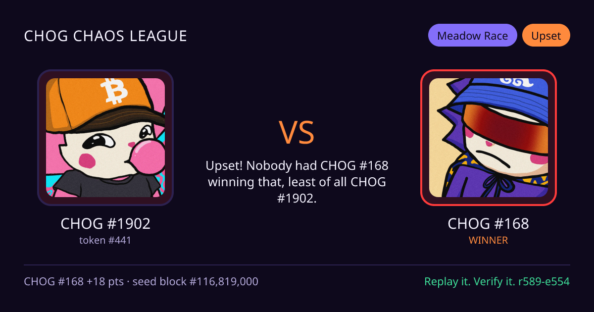Highlight card: CHOG #1902 versus CHOG #168