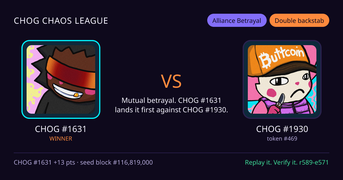 Highlight card: CHOG #1631 versus CHOG #1930