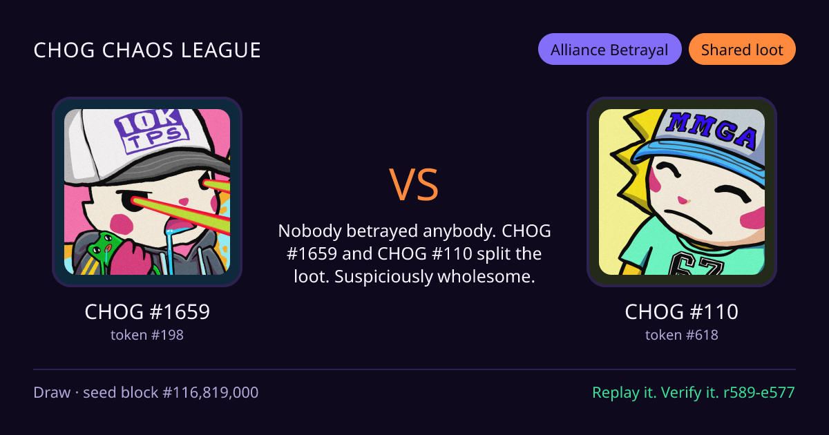 Highlight card: CHOG #1659 versus CHOG #110