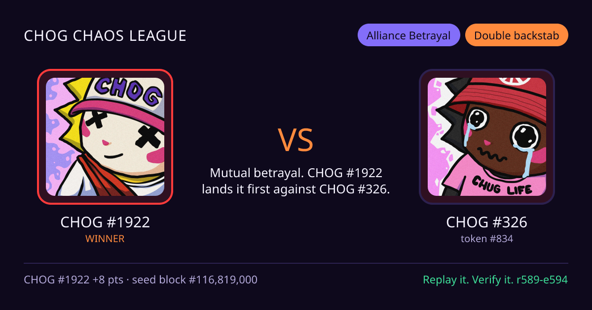 Highlight card: CHOG #1922 versus CHOG #326