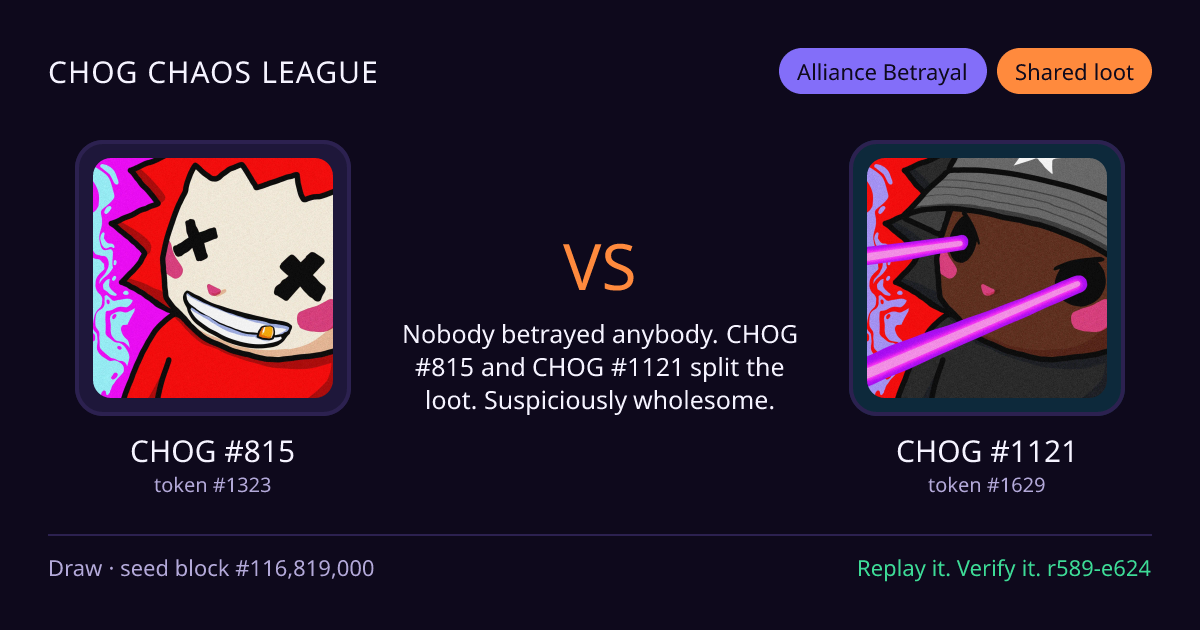 Highlight card: CHOG #815 versus CHOG #1121