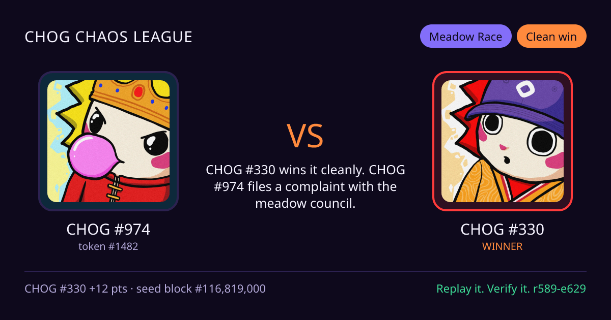 Highlight card: CHOG #974 versus CHOG #330