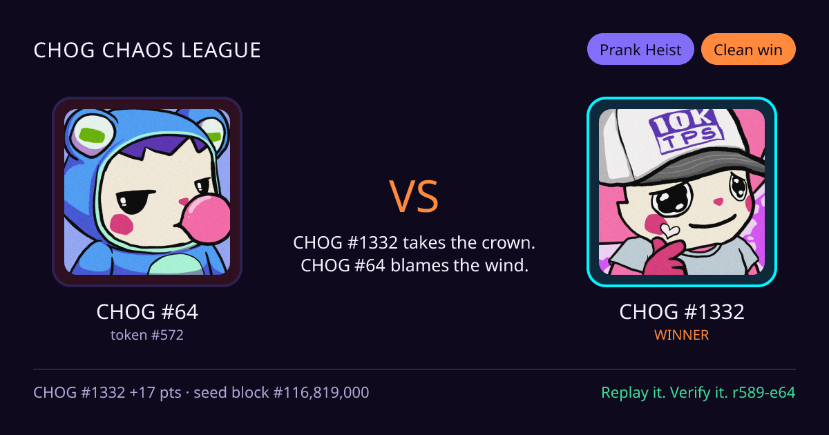 Highlight card: CHOG #64 versus CHOG #1332