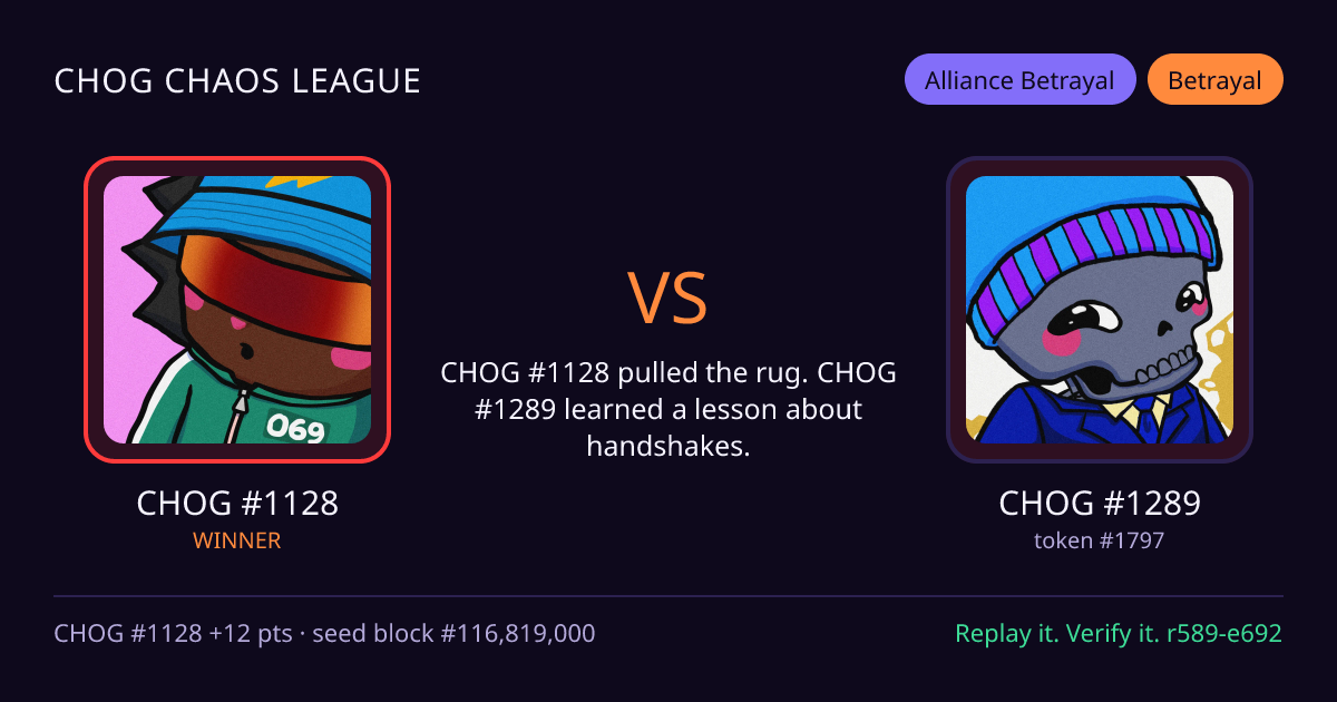 Highlight card: CHOG #1128 versus CHOG #1289