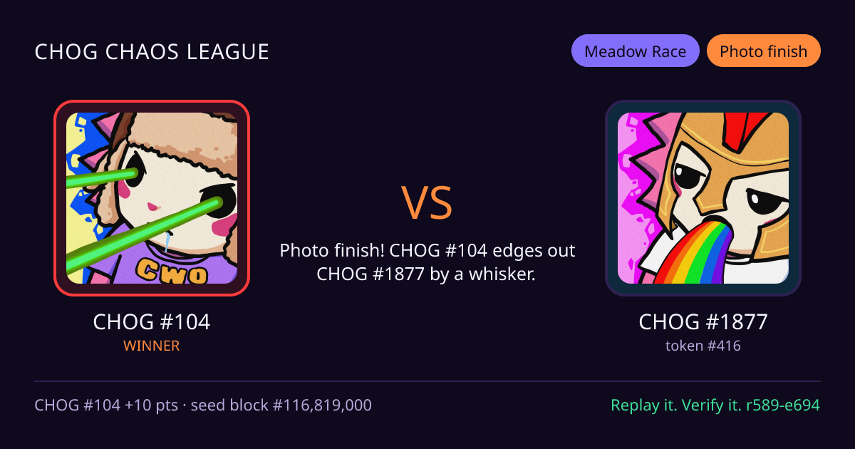 Highlight card: CHOG #104 versus CHOG #1877