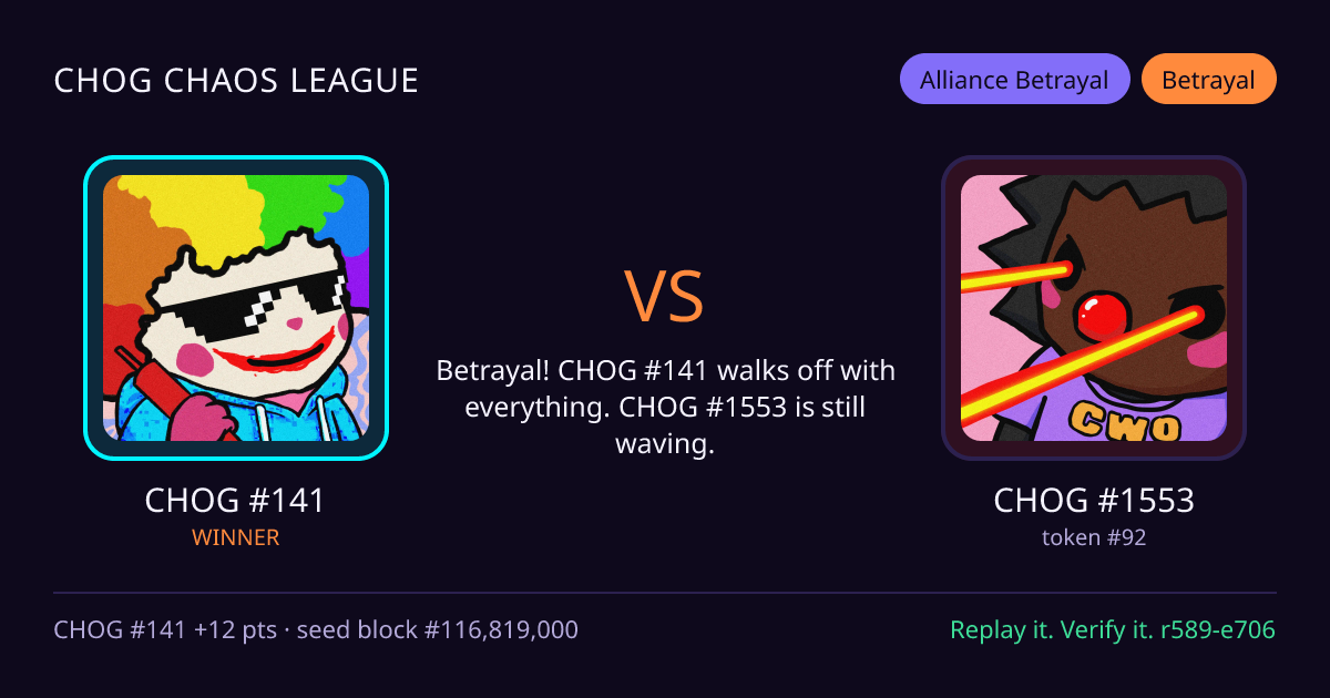 Highlight card: CHOG #141 versus CHOG #1553