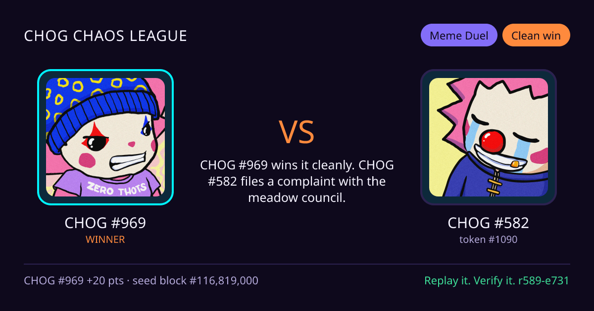 Highlight card: CHOG #969 versus CHOG #582