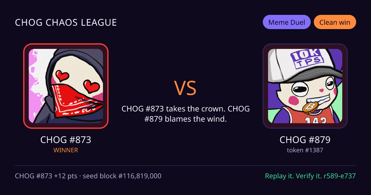 Highlight card: CHOG #873 versus CHOG #879