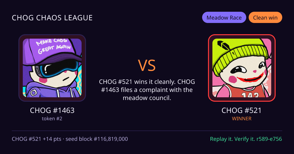 Highlight card: CHOG #1463 versus CHOG #521