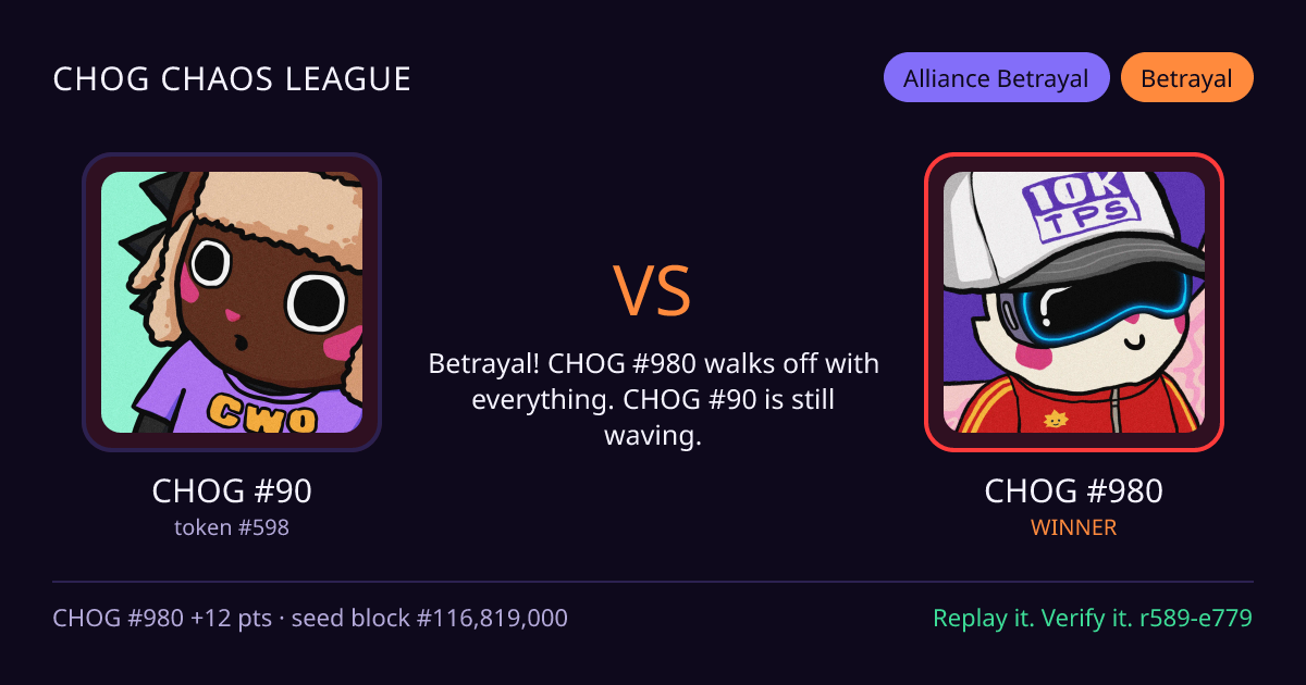 Highlight card: CHOG #90 versus CHOG #980