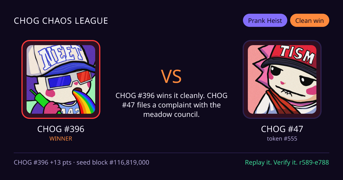 Highlight card: CHOG #396 versus CHOG #47