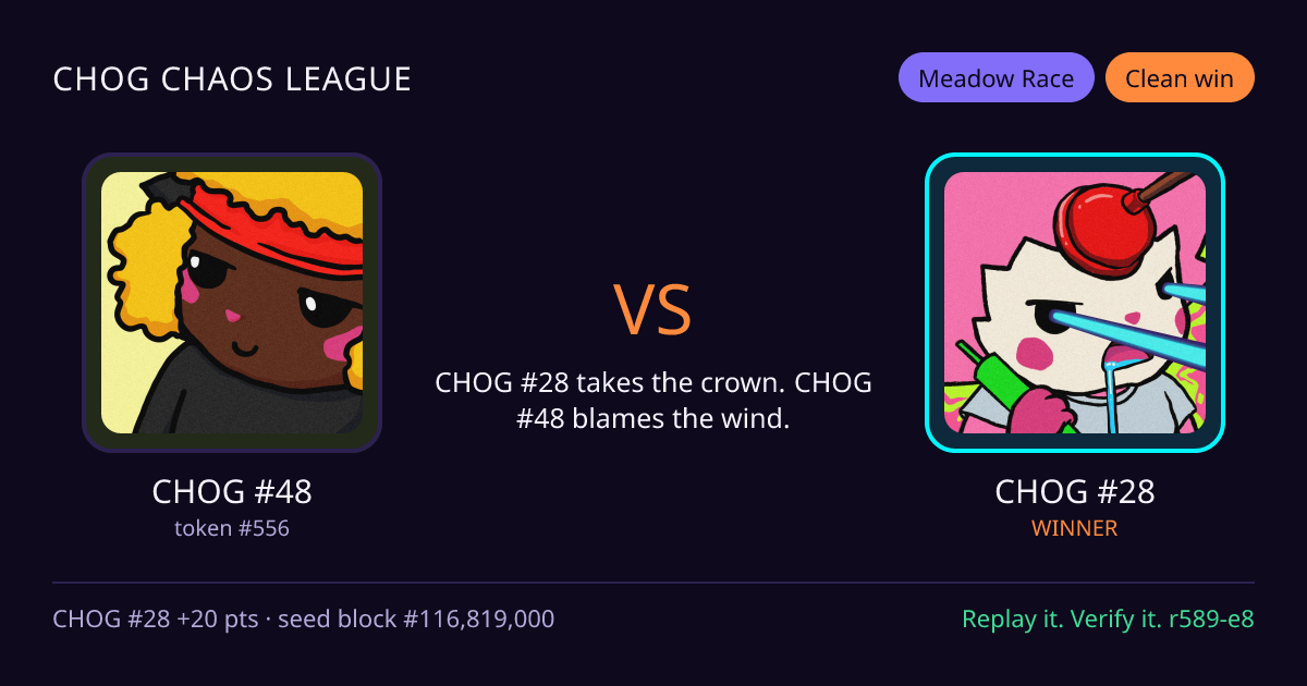 Highlight card: CHOG #48 versus CHOG #28