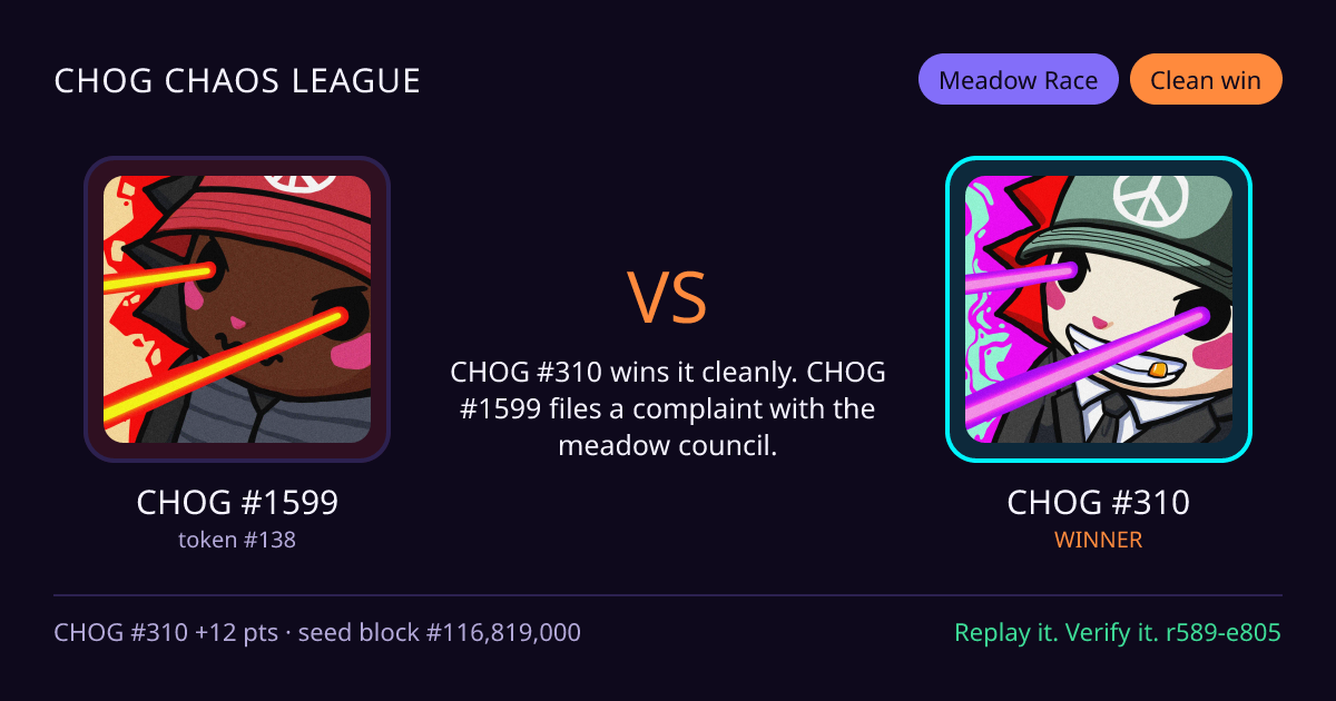Highlight card: CHOG #1599 versus CHOG #310