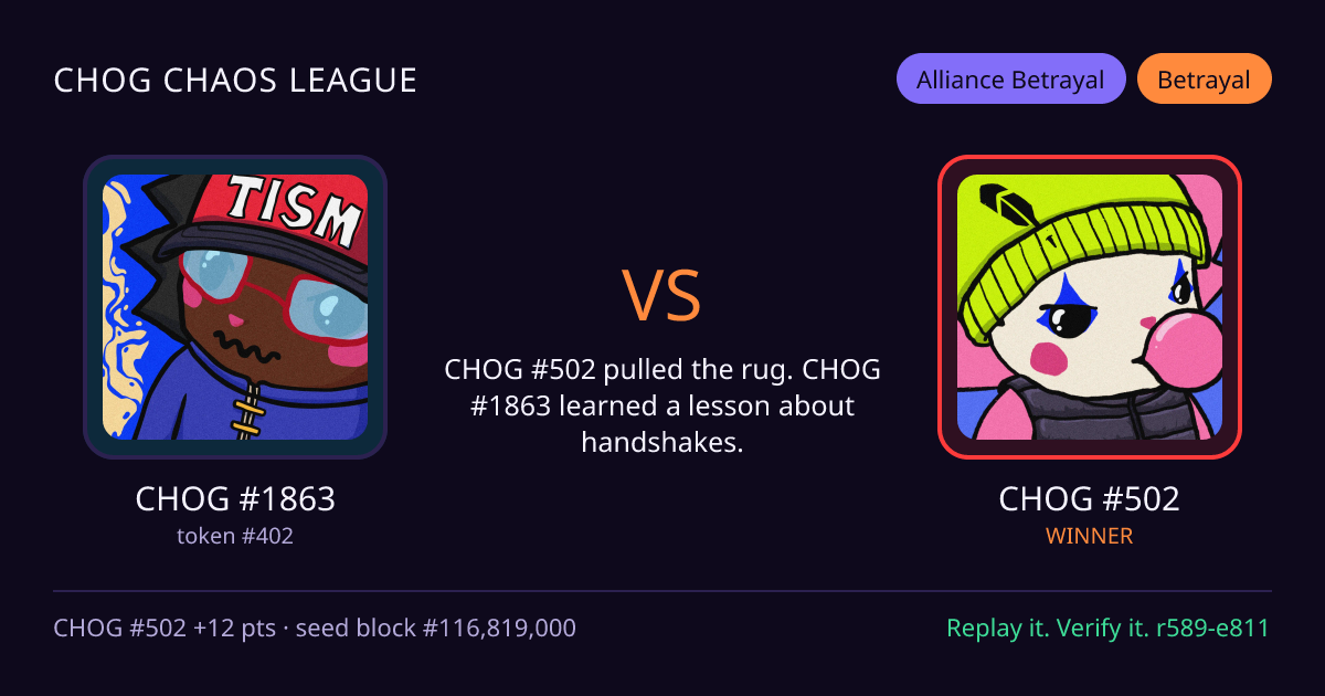 Highlight card: CHOG #1863 versus CHOG #502