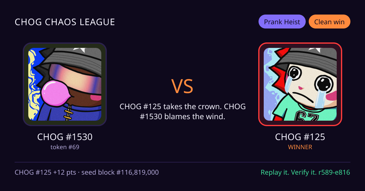 Highlight card: CHOG #1530 versus CHOG #125
