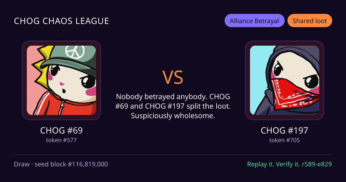Highlight card: CHOG #69 versus CHOG #197