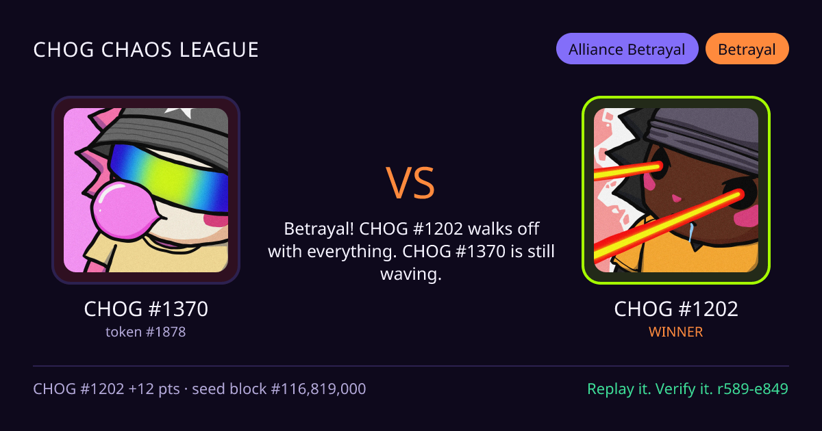Highlight card: CHOG #1370 versus CHOG #1202