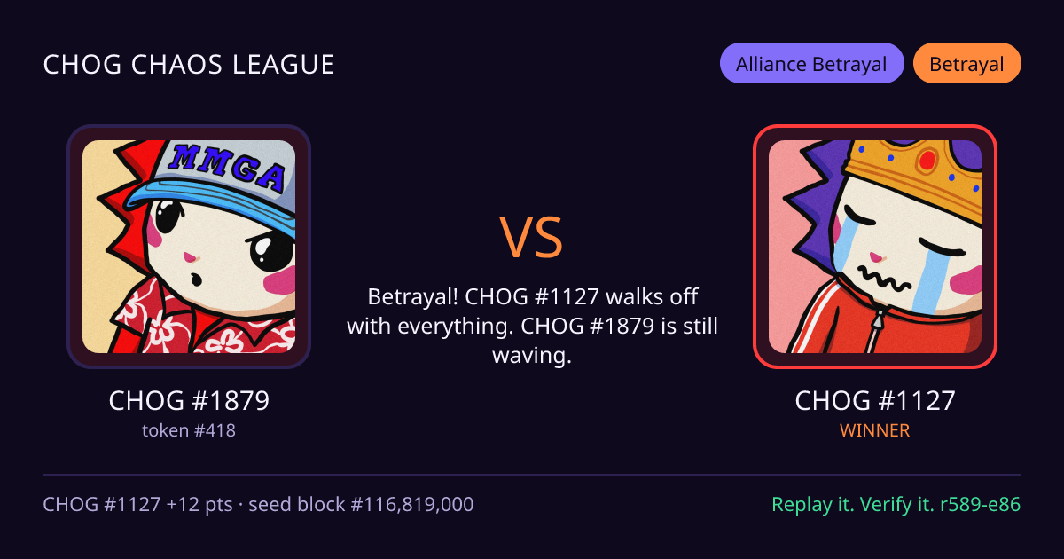 Highlight card: CHOG #1879 versus CHOG #1127