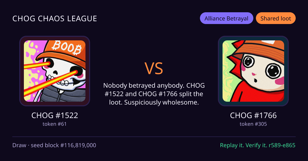 Highlight card: CHOG #1522 versus CHOG #1766