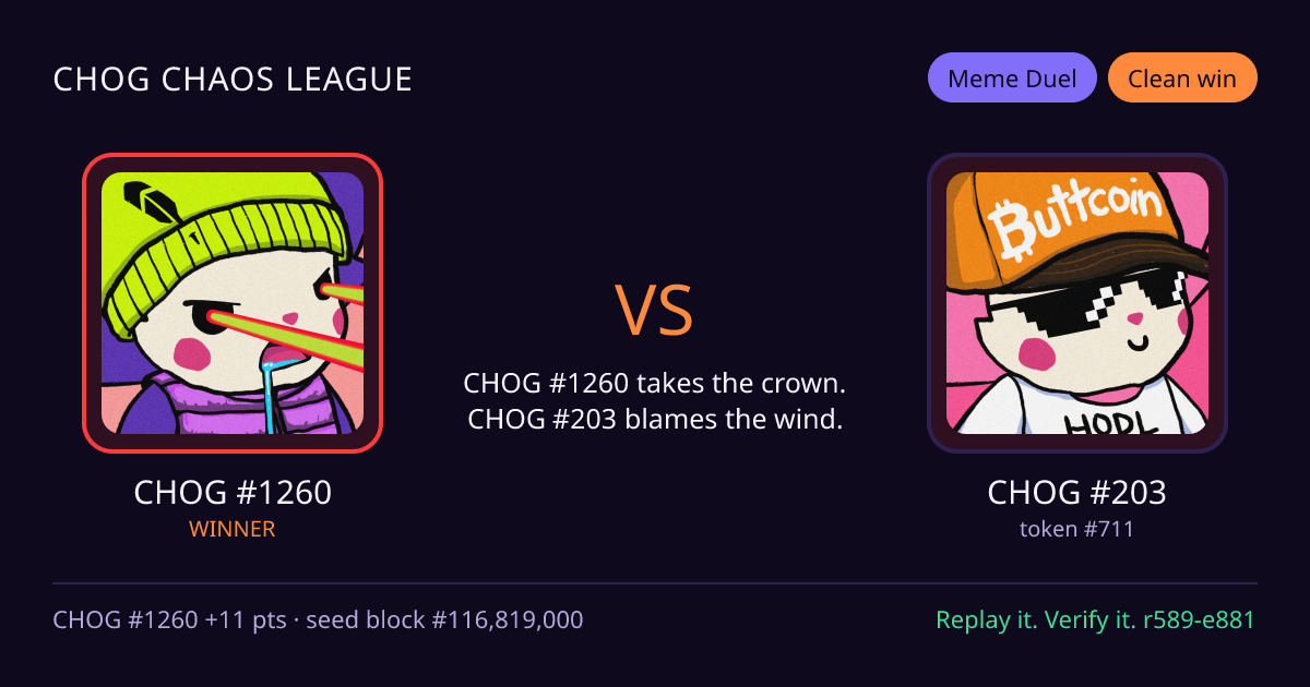 Highlight card: CHOG #1260 versus CHOG #203