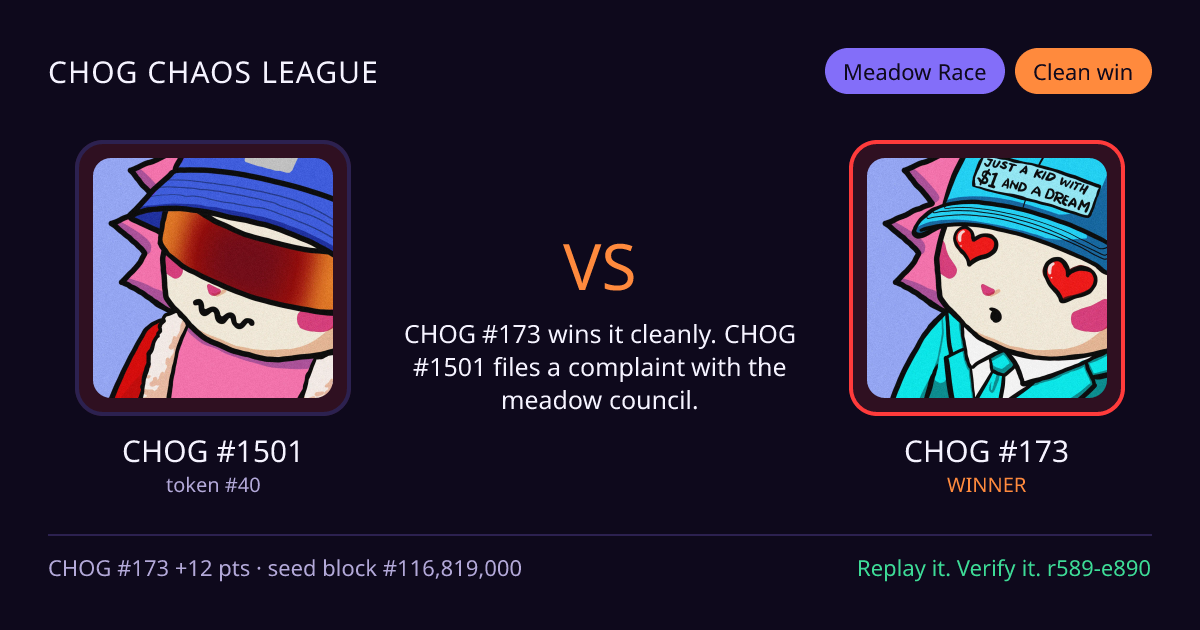 Highlight card: CHOG #1501 versus CHOG #173