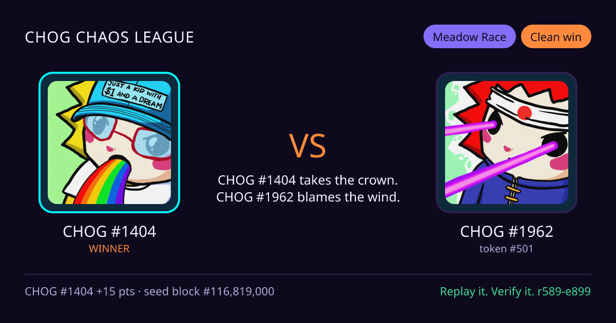 Highlight card: CHOG #1404 versus CHOG #1962