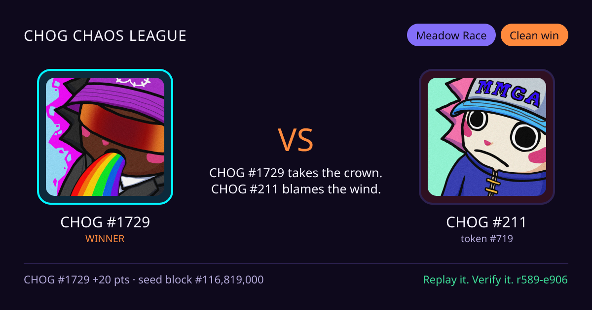 Highlight card: CHOG #1729 versus CHOG #211