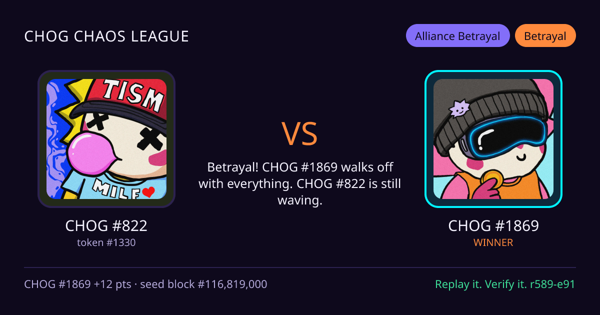 Highlight card: CHOG #822 versus CHOG #1869