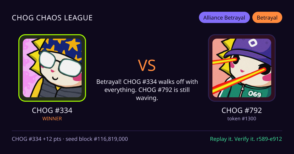 Highlight card: CHOG #334 versus CHOG #792