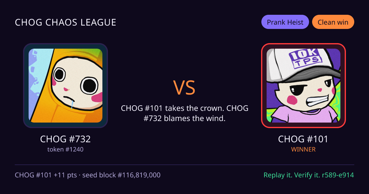 Highlight card: CHOG #732 versus CHOG #101
