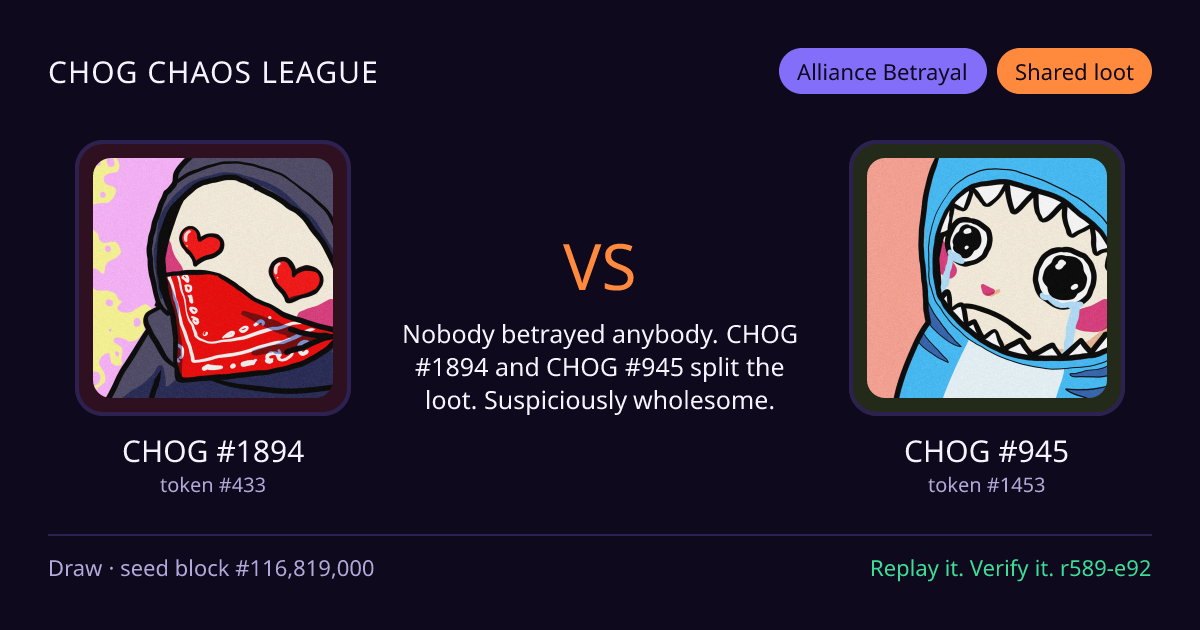 Highlight card: CHOG #1894 versus CHOG #945