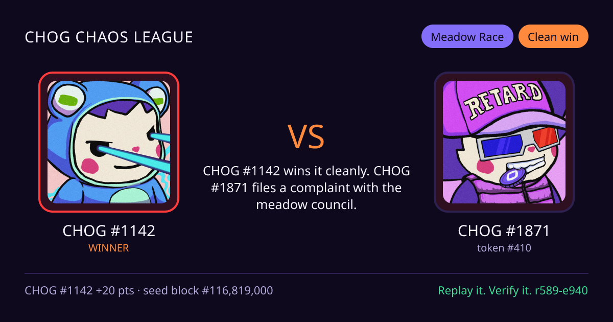 Highlight card: CHOG #1142 versus CHOG #1871