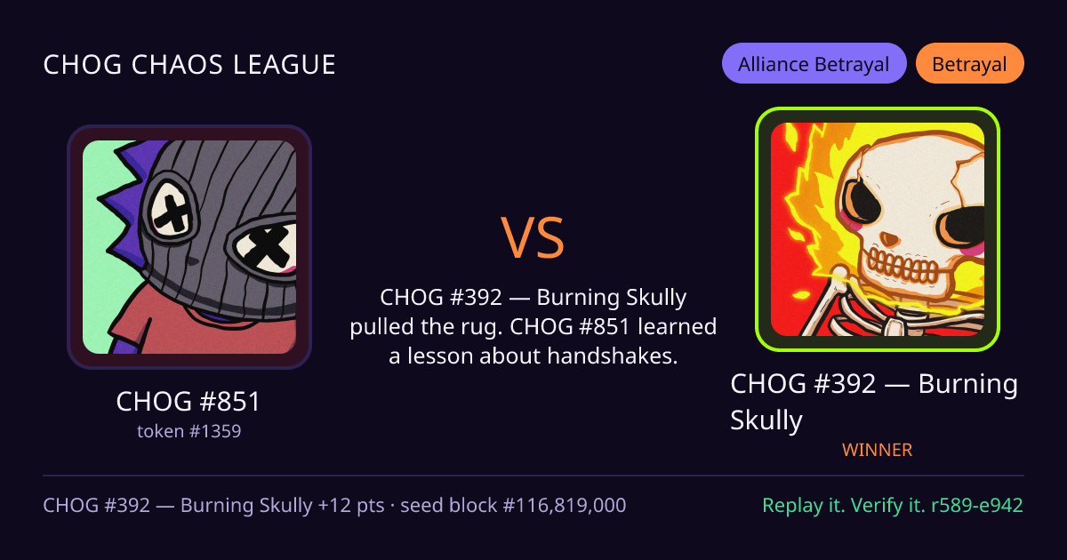 Highlight card: CHOG #851 versus CHOG #392 — Burning Skully