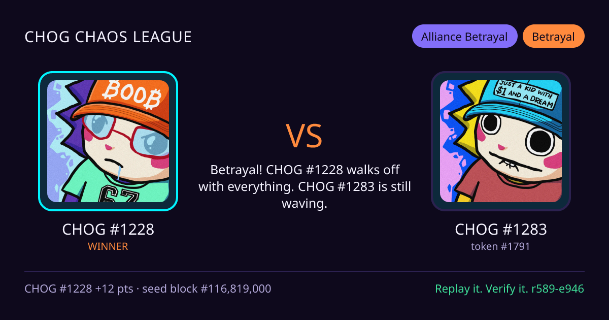 Highlight card: CHOG #1228 versus CHOG #1283