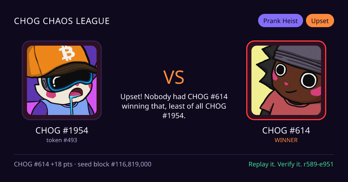 Highlight card: CHOG #1954 versus CHOG #614