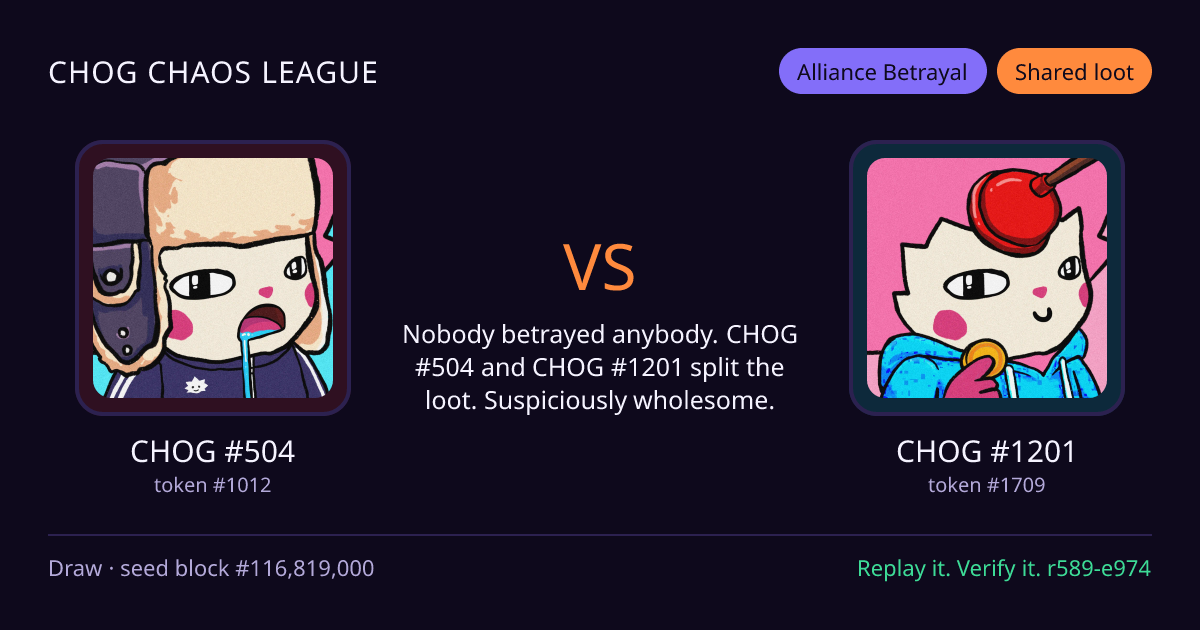 Highlight card: CHOG #504 versus CHOG #1201
