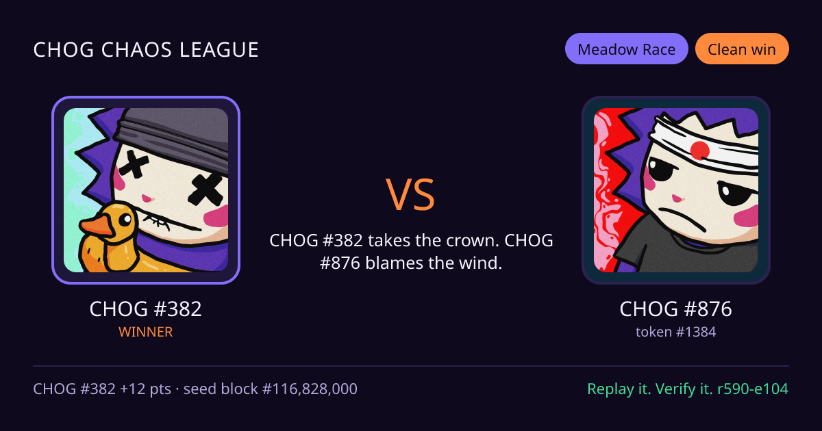 Highlight card: CHOG #382 versus CHOG #876