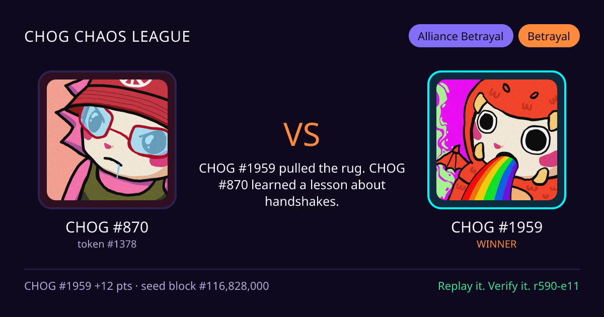 Highlight card: CHOG #870 versus CHOG #1959