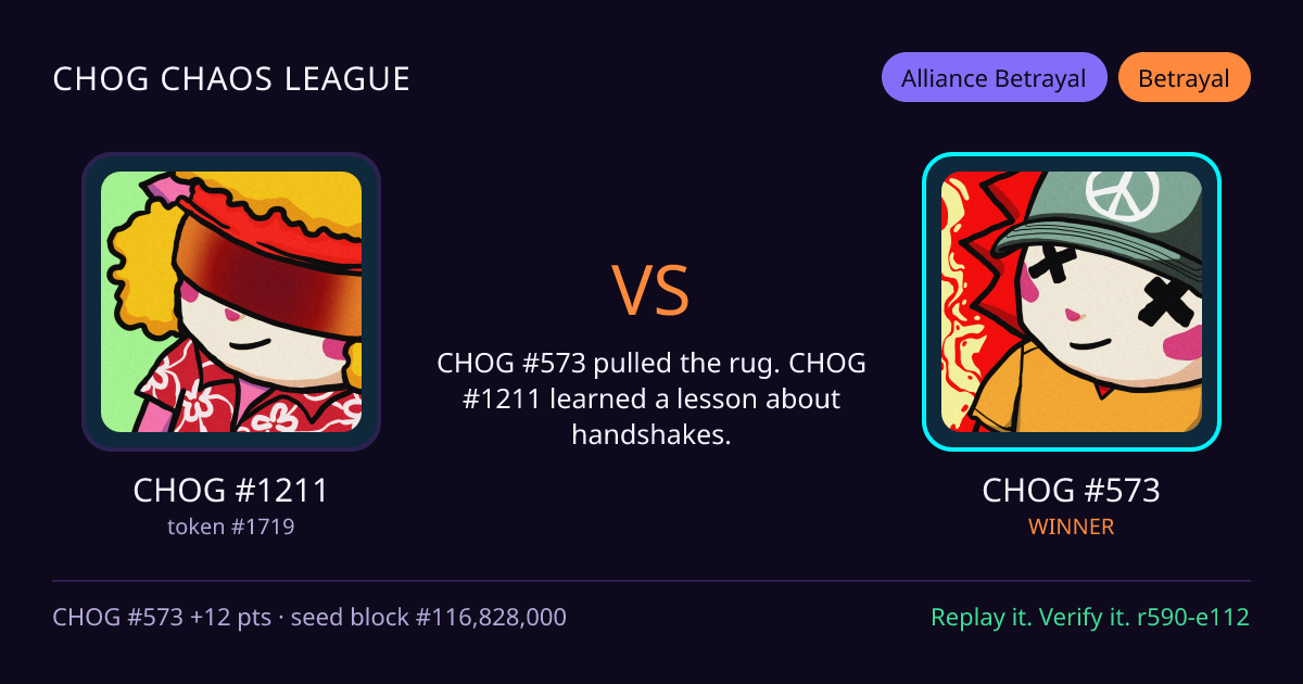 Highlight card: CHOG #1211 versus CHOG #573