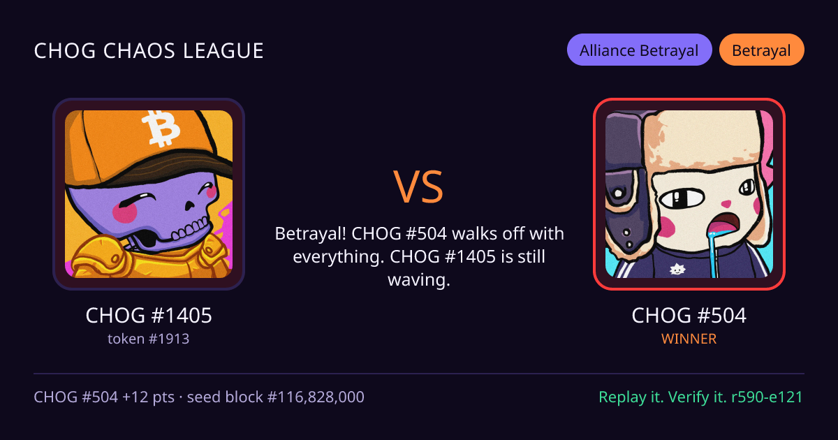 Highlight card: CHOG #1405 versus CHOG #504
