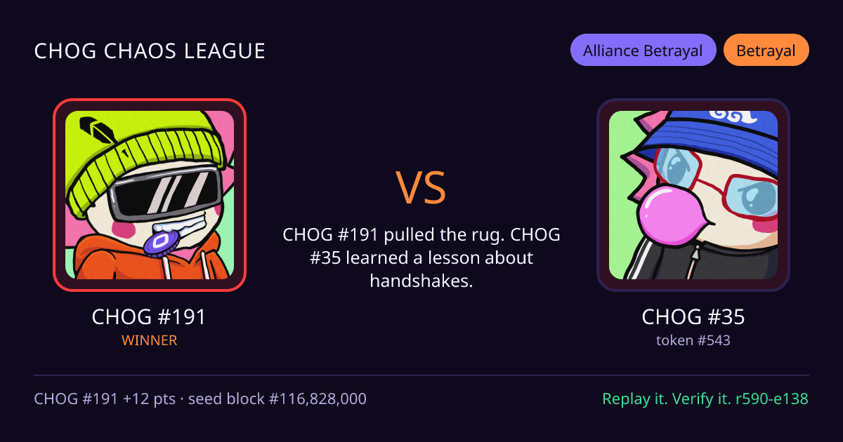 Highlight card: CHOG #191 versus CHOG #35
