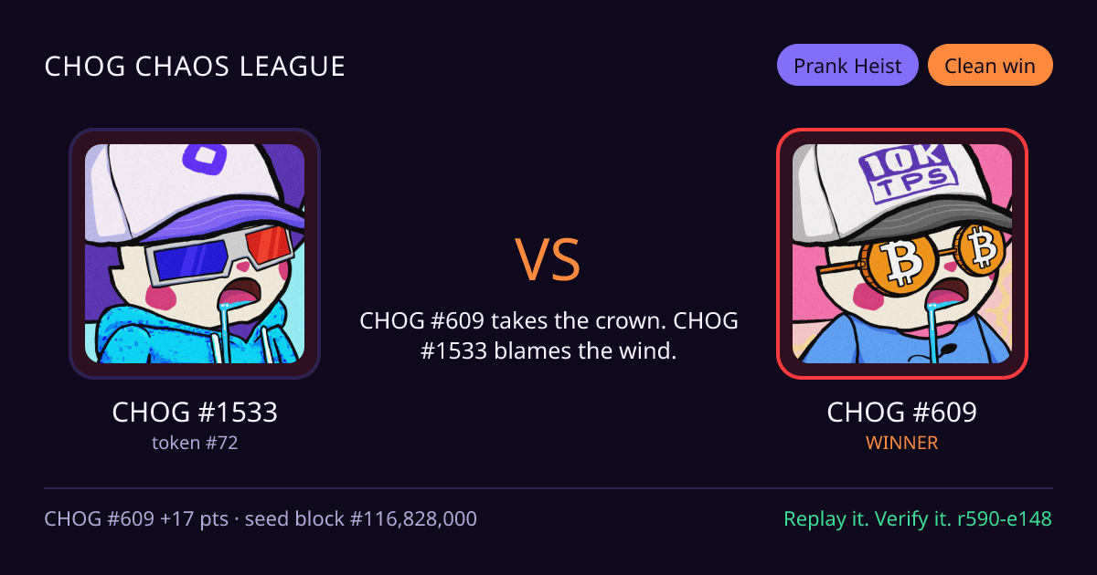 Highlight card: CHOG #1533 versus CHOG #609