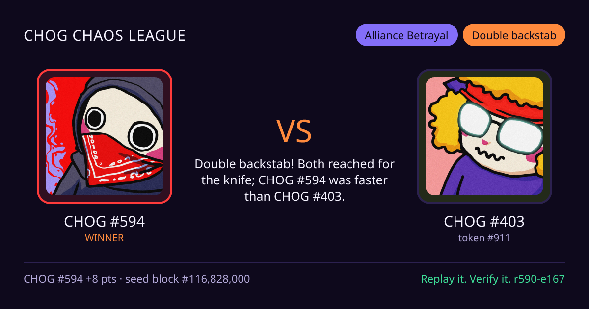 Highlight card: CHOG #594 versus CHOG #403