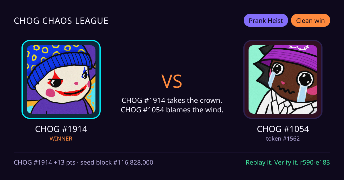 Highlight card: CHOG #1914 versus CHOG #1054