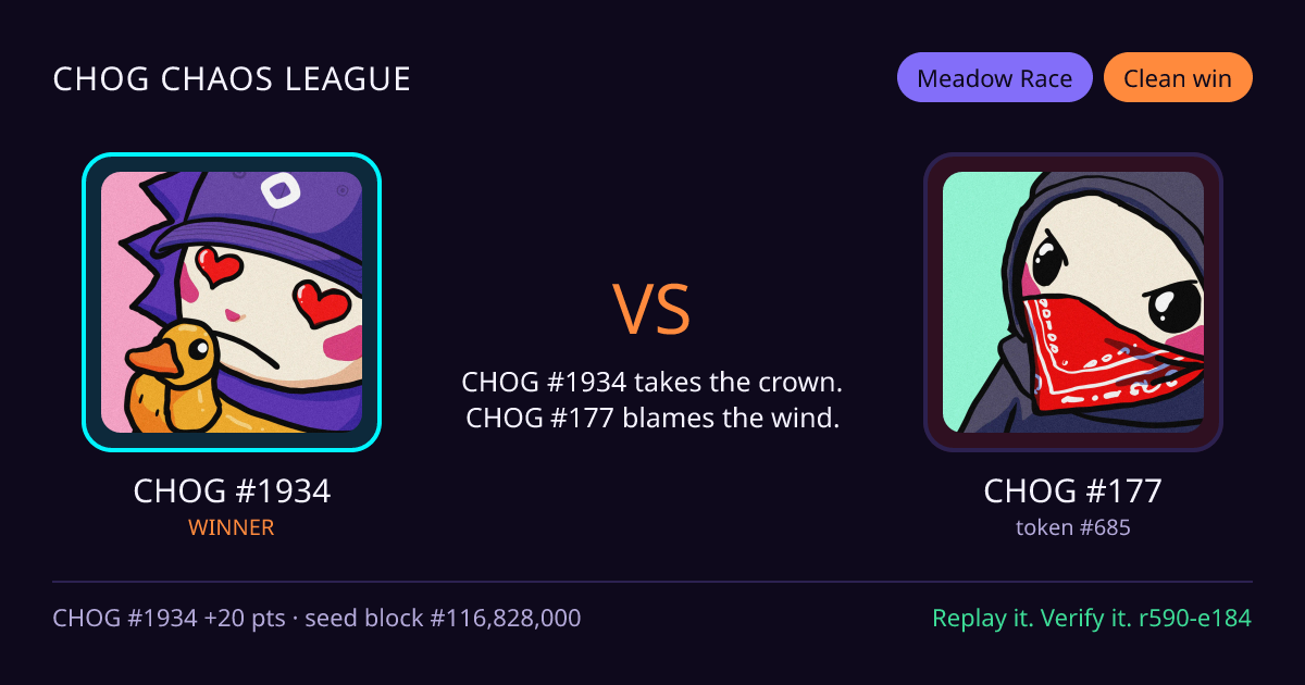 Highlight card: CHOG #1934 versus CHOG #177