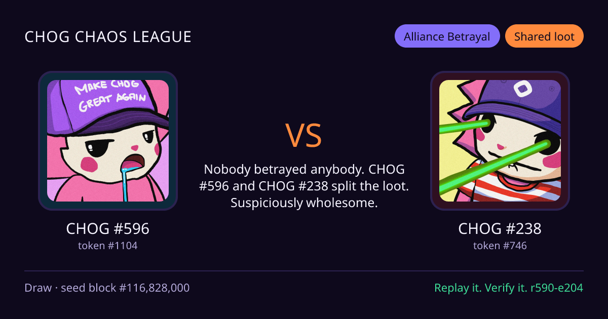 Highlight card: CHOG #596 versus CHOG #238