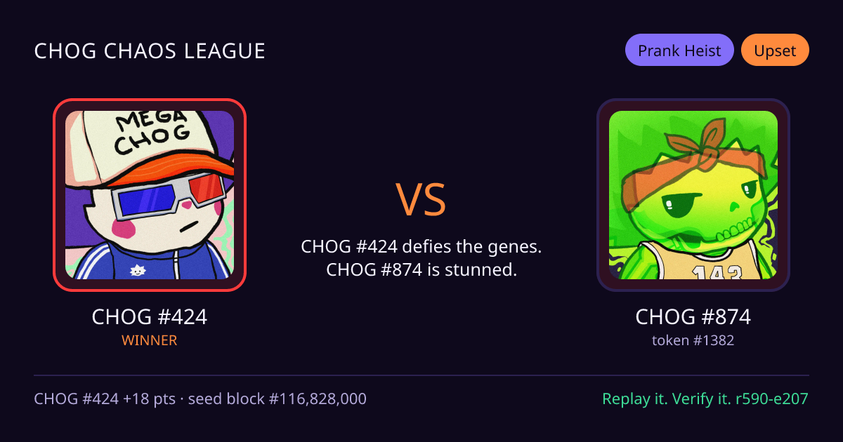 Highlight card: CHOG #424 versus CHOG #874