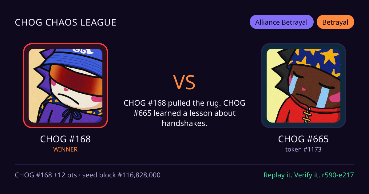 Highlight card: CHOG #168 versus CHOG #665