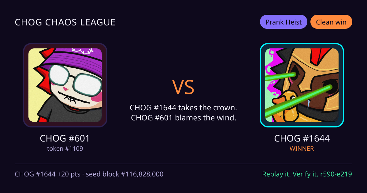Highlight card: CHOG #601 versus CHOG #1644